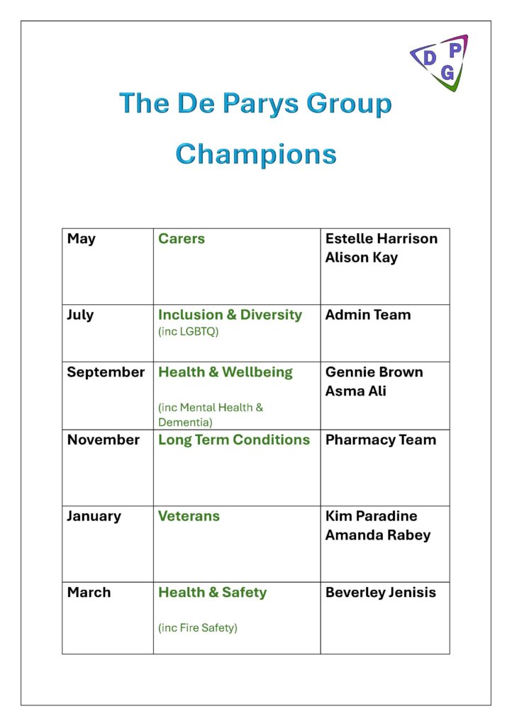 the de parys grou champions
May - Carers - Estelle Harrison, Alison Kay
July - Inclusion & Diversity - Admin Team
September - Health and Wellbeing - Gennie Brown, Asma Ali
November - Long Term Conditions - Pharmacy Team
January - Veterans - Kim Paradine, Amanda Rabey
March - Health and Safety - Beverley Jenisis